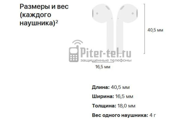 Наушники Apple AirPods (2nd generation) White